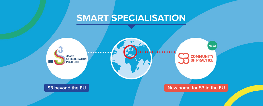 The Square - Smart Specialisation Platform